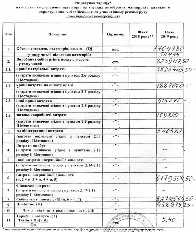Розрахунок тарифу на перевезення